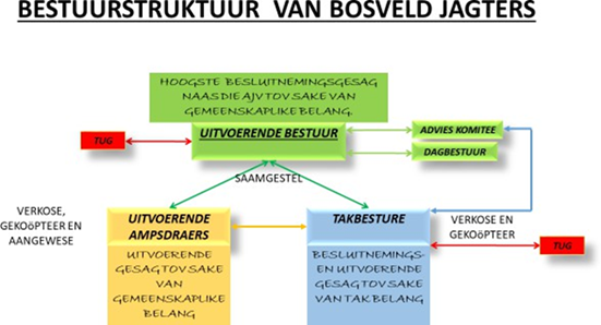 Grondwet van die BJV 
